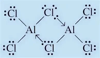 Electron Dot Diagram For Al MJ Group