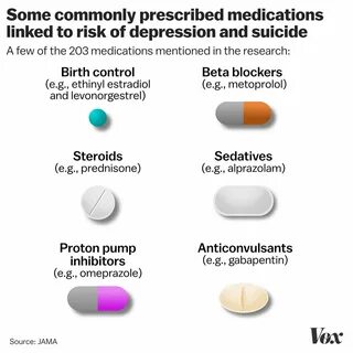 Gallery of confusing side effects drug interactions and cont