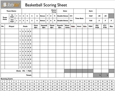 STATS DAD: Youth Basketball - How to Keep Score (Part 1) You
