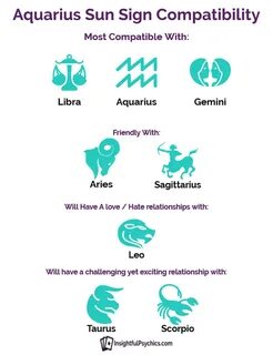 Aquarius Compatibility - Who Are Their Love Matches? Aquariu
