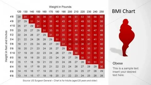 5 8 bmi chart - Fomo