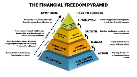 https://memes.mobi/gotta+to+love+the+pyramid+scheme+junk+meme