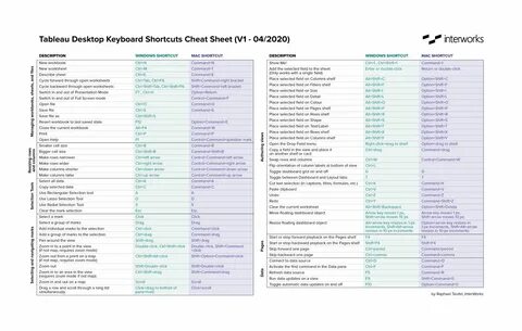 Tableau Like A Pro The Tableau Keyboard Shortcut Cheat Sheet