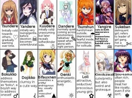 What's Your Favorite Dere? Anime Amino