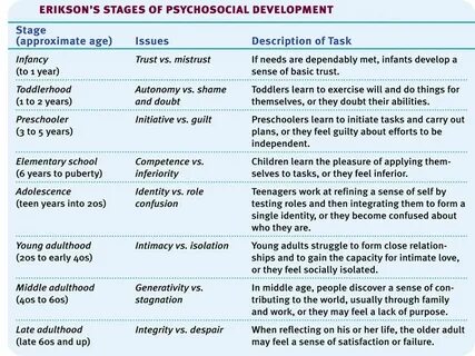 Unit 3: Developmental Psych Day 5: Gender & Morality - ppt v