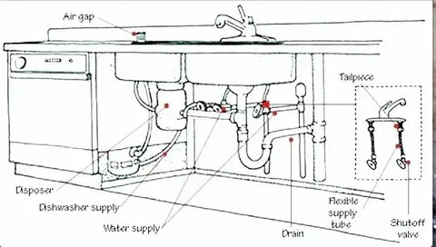 Kitchen Plumbing Diagram Bathroom Vent Bathtub Drain And Ins