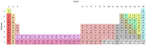 File:32-column periodic table-a-sr.png - Wikimedia Commons