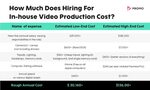 Social Video Marketing for Any Budget: A Guide to Costs, Opt