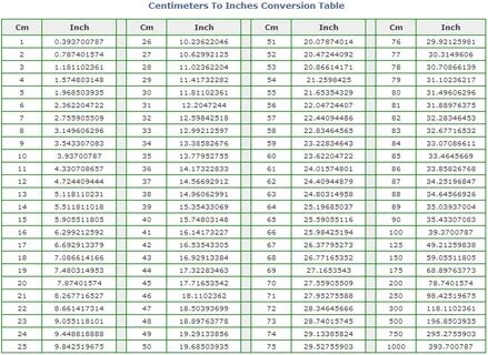 Image result for cm to inches chart Cm to inches conversion,
