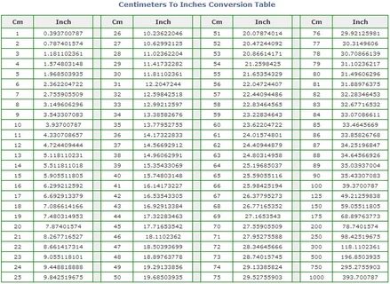 Passing it on...:) Cm to inches conversion, Knitting charts,