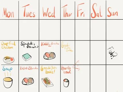 Sketchnote Weekly Food Plan - Learn Create Share