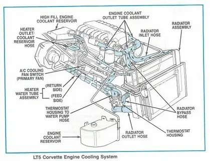 Car & Truck Parts Gaskets Parts & Accessories 90 92 8 CORVET