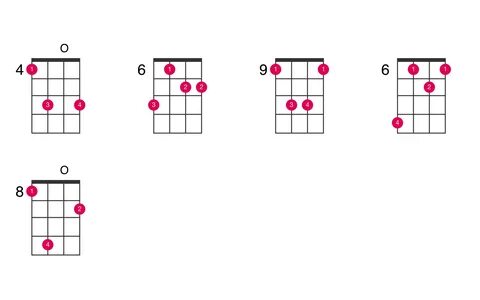 EM7sus2 ukulele chord - UkeLib Chords