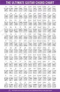 #learntheguitar Guitar chord chart, Ultimate guitar chords, 