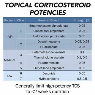 Topical Corticosteroid Potencies High Potency:Betamethasone ... GrepMed