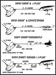 dipsy diver depth chart - Fomo