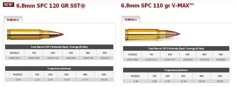 6 8 spc ii ballistics chart - Fomo