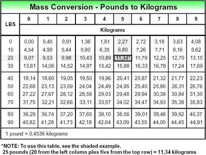 physics conversion chart - Fomo