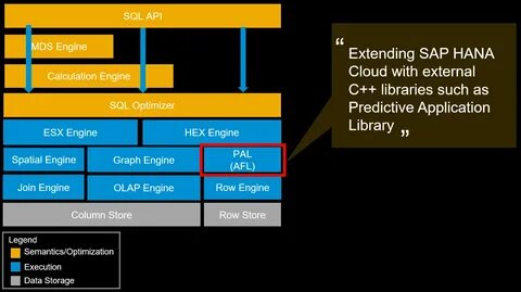 SAP BTP Showcase - Run future sales prediction using SAP HANA Cloud Machine Lear