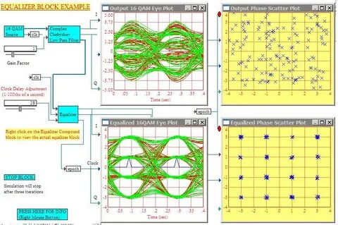 Cranes Software International Limited - VisSim/Comm v8