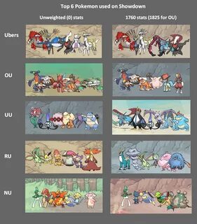 Most Common Pokemon Related Keywords & Suggestions - Most Co