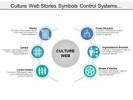 Culture Web - Slide Team