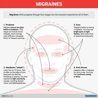 Boobs hurt after migraine