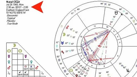 What Is a Natal Chart? Astrology Charts - YouTube