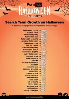 Pornhub Halloween insights ResetEra