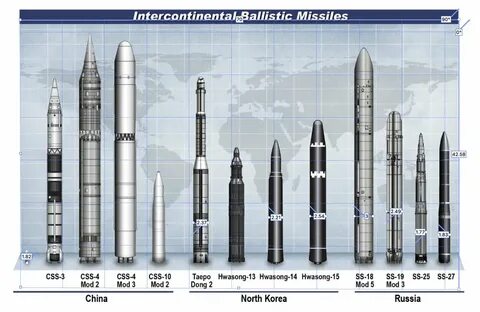 top of the missile line-ups in 2020 NASIC Ballistic and Cruise Missile Thre...