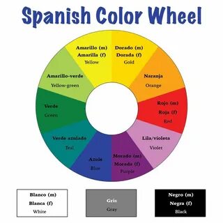Colors in Spanish Learning spanish, Spanish colors, How to s