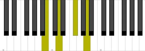 Bm7 Chord On Piano 10 Images - Bm Piano Chord B Minor Charts