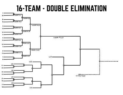 Gallery of videos matching double elimination bracket revolv