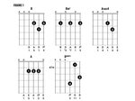 How to play Killers-style chords Guitar.com All Things Guita