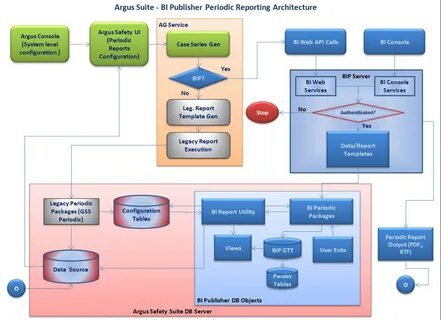 Flexible Aggregate Reporting Framework