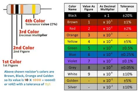 Gallery of resistor color code chart how to identify resista