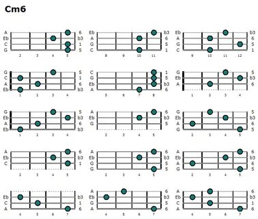 C7 Ukulele Chord 911bug.com