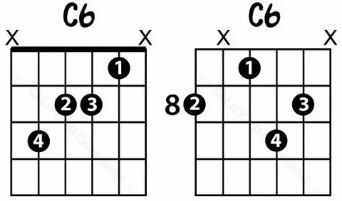 C6-Guitar-Chords Acordes de guitarra y Guitarras
