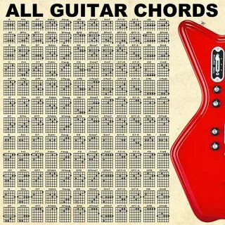 #Guitar #Chords
