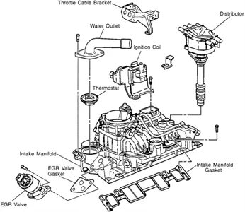 20 Most Recent 1996 Chevrolet S-10 Pickup Questions & Answer