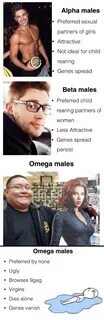 Alpha Males Preferred Sexual Partners of Girls Attractive No