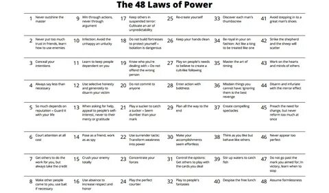The 48 Laws Of Power- Which Of The Laws Is Your Favourite? -