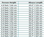 6 Feet In Cm : How to convert cm or m to feet and inches in 