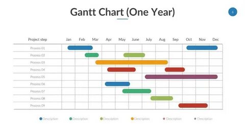 How to Make an Agile Gantt Chart ™ in Just 2 Steps by Paddy 