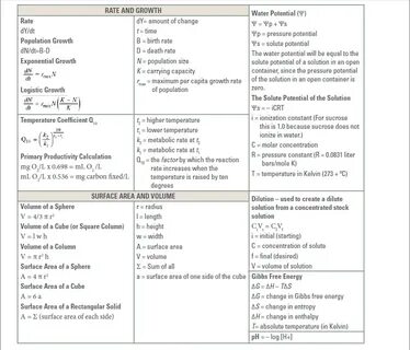 Ap Biology Equation Sheet - Tessshebaylo