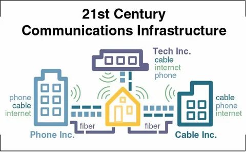 21st Century Infrastructure Bay Area Council Economic Instit