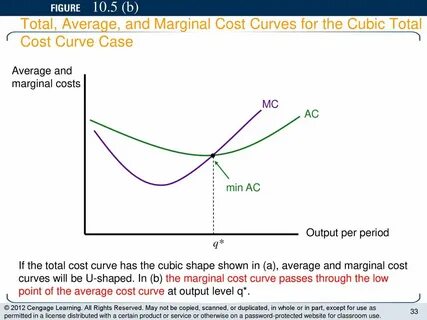 Cost Functions, Cost Minimization - ppt download