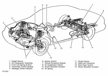 Rear Air Suspension: I Jacked Up the Front End of My Car wit