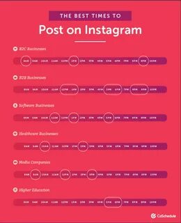 When is the Best Time to Post on Instagram in 2022? Best tim