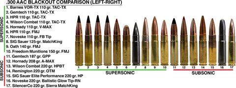 300 Blackout, Supersonic vs Subsonic - 80 Percent Arms